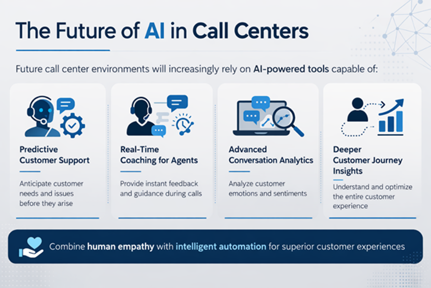 AI advancements in Call Center Outsourcing