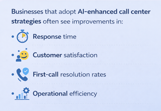 AI Enhanced Call Center Outsourcing Solutions