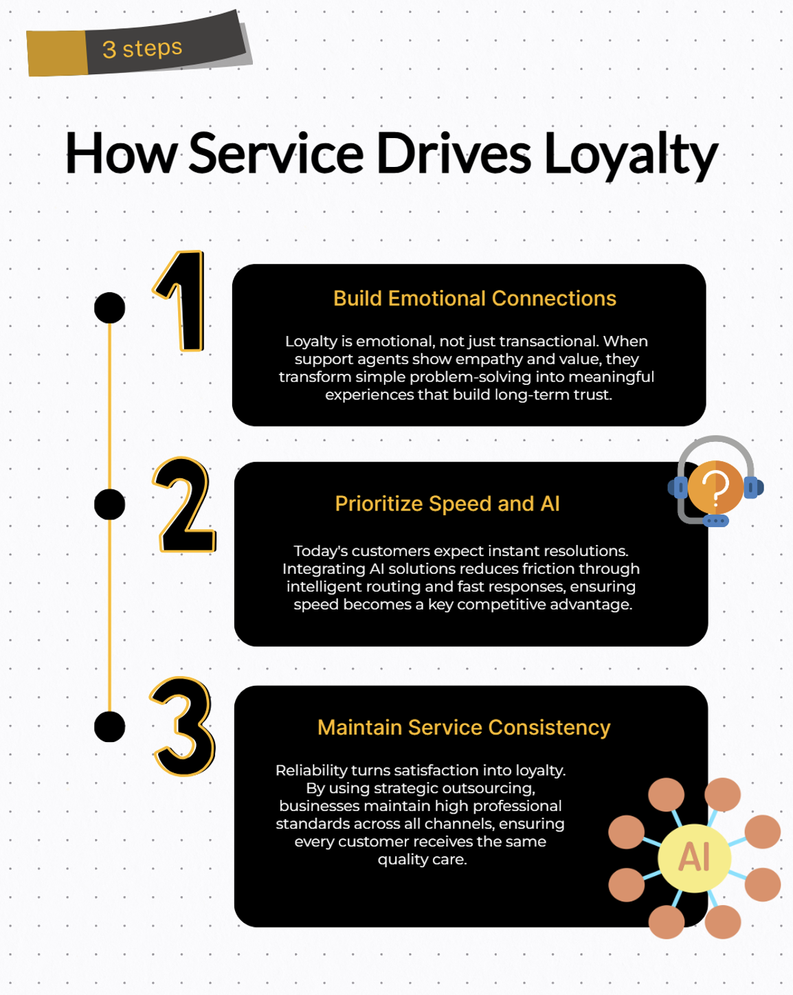 Call Center Outsourcing - How Focus Service Drives Loyalty